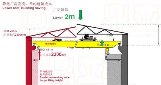 起升小车2